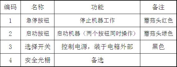 氣液增壓機標準(信捷)PLC控制面板操作說明