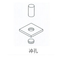 沖孔 沖孔