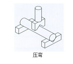 壓彎 壓彎