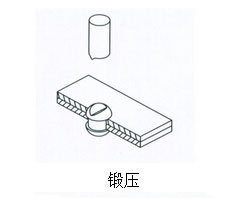 鍛壓 鍛壓