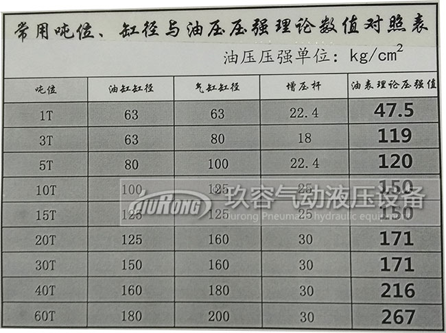 增壓缸工作增加多少壓力與氣源壓力、氣缸半徑、輸入氣源壓力大小、油缸半徑、增壓桿半徑的關(guān)系