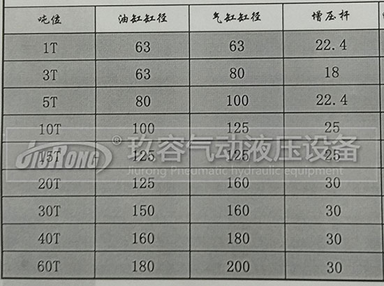 玖容增壓缸廠家的油缸直徑、前桿直徑、氣缸直徑對(duì)照表