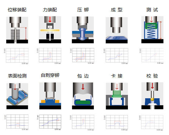 3噸四柱型伺服壓力機應用領(lǐng)域